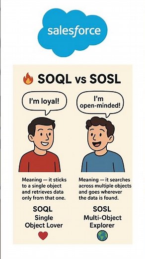 SOQL vs SOSL #SOQL #SOSL #Salesforce #SOQLQuery #SOSLQuery