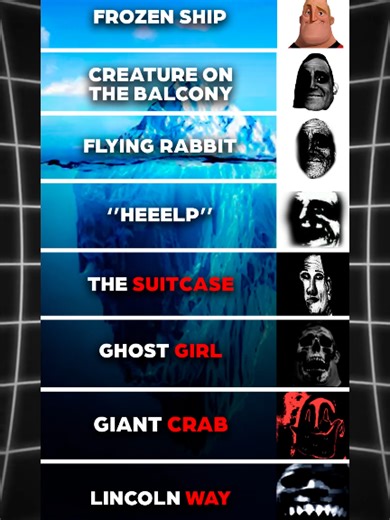 Explaining iceberg of the biggest secrets of Google Earth #googleearth #iceberg #mysteries