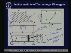 Lecture -20 Compressor