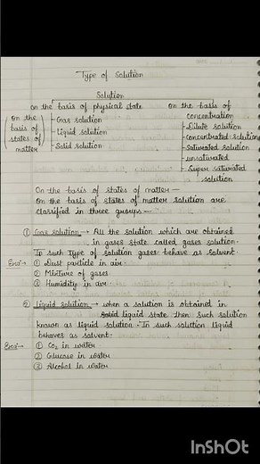 Handwritten Notes: Solutions – Chemistry Short Revision