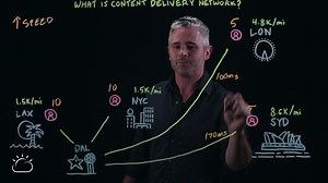 云从业者基础：什么是CDN？What is a Content Delivery Network？