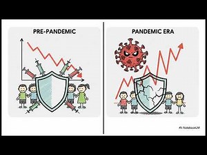 Measles Explained | Stages, Epidemiology & Prevention