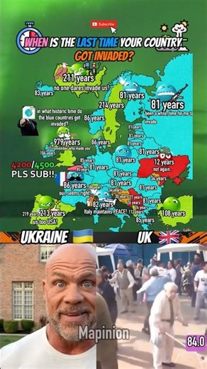 When is The Last Time Your Country Got Invaded? #shorts