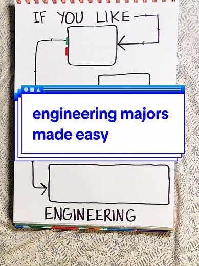 Understanding Different Engineering Fields