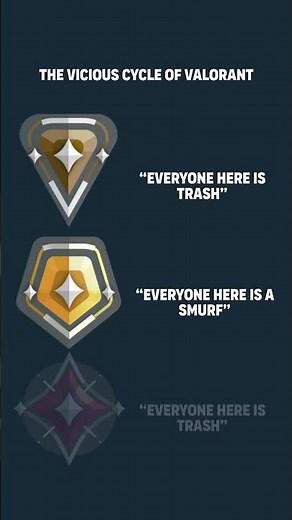 "Ah, but once I climb out of Gold, everything will change" 🧐