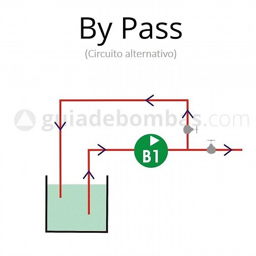 Qué es un bypass? Como utilizarlo en bombas