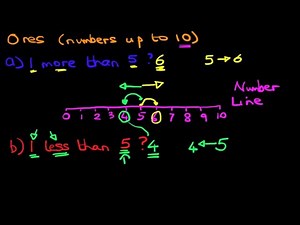 MORE AND LESS THAN - Ones (numbers up to 10)
