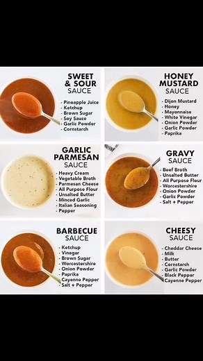 11K views · 160 reactions | Chef’s life basic knowledge | Chef’s life | Facebook