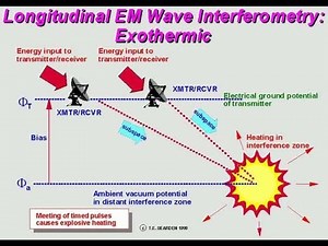 Scalar Electromagnetic Weapons and their Terrorist Use