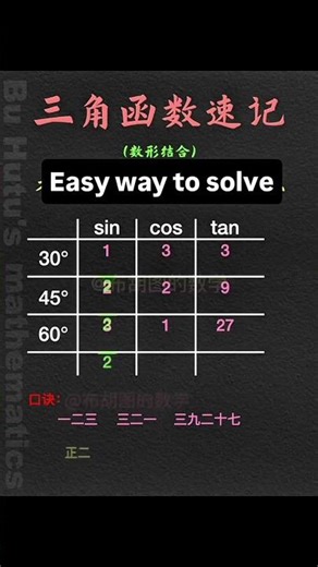 Trigonometry Formulas – All Important Formulas in One Shot | Class 10–12 Maths 🔥