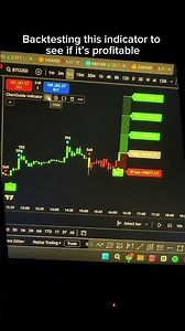 Backtesting ChartGuide Indicator.