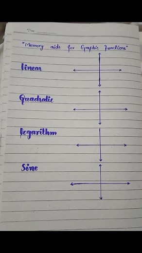 Effective Memory Aids for Graphic Math Functions