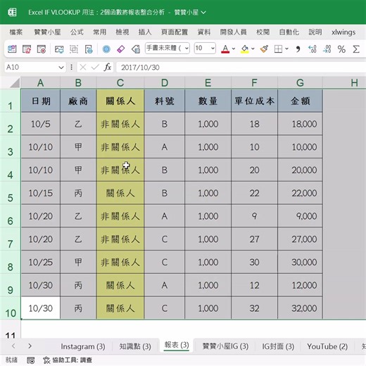 Excel的IF及VLOOKUP函數用法，自訂清單存貨評價排序 IG1：尋找取代與IF函數 IG2：依照我的方法排序 IG3：先排序A再排序B 文章閱讀： https://zanzan.tw/archives/4250 歡迎加入Line社群，口袋裡的Excel小教室！ http://link.zanzan.tw/3rebze | 會計人的Excel小教室