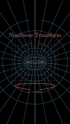 Math Animations on Instagram: "Ever wondered how complex patterns emerge from simple data? Nonlinear transformations are the key. Unlike linear transformations, which stretch or rotate data predictably, nonlinear transformations warp and bend it in ways that can reveal hidden structures. For example, a spiral in one coordinate system might become a straight line in another through a nonlinear transformation. This technique is fundamental in fields like machine learning, where it’s used to map co