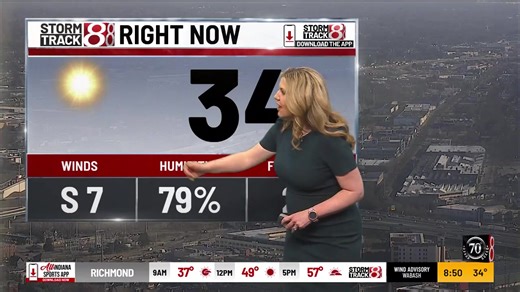 Windy and warm today! Highs into the 60s but winds may gust near 45 mph. MUCH colder this weekend as we begin March. Grab the forecast here: https://www.wishtv.com/weather/weather-blog/indianapolis-windy-forecast/ | Meteorologist Tara Hastings