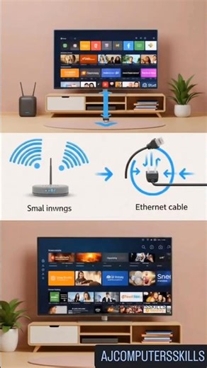 How Smart Devices Connect to the Internet Without Wires #smartgadgets #smartdevices #trending