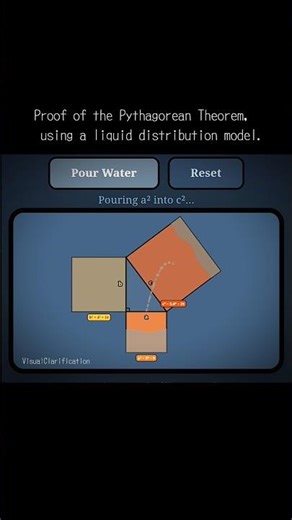Pythagoras Theorem Proof