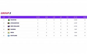 T20 World Cup 2021 Points Table: Updated standings after India vs New Zealand match