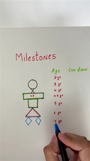 Fine Motor Milestones in Child Development