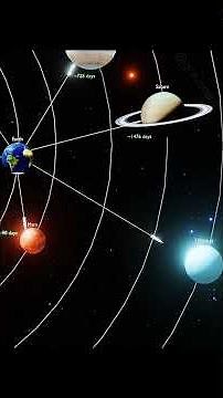 A Journey Through Our Solar System: Visualizing Travel Times from Earth#space #shorts