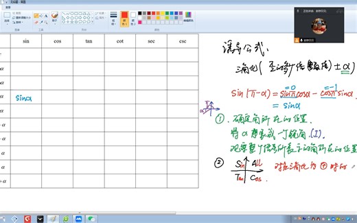 全60个三角诱导公式的推导（Deduction for 60 Induction Formulae of Trigonometry）