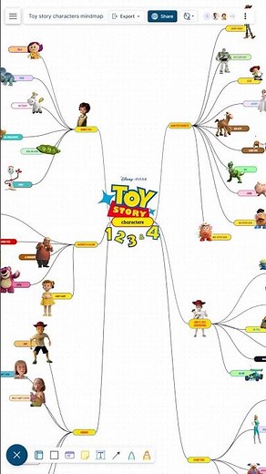 All Toy Story Characters in 1 Reel | 30th Anniversary Special 🚀