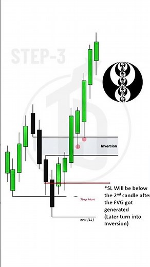 "ICT 2022 Model: 3 Steps to High-Probability Wins!" #trading #ict2022