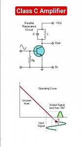 Class C BJT Amplifier
