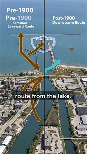 Why Chicago Reversed Its River