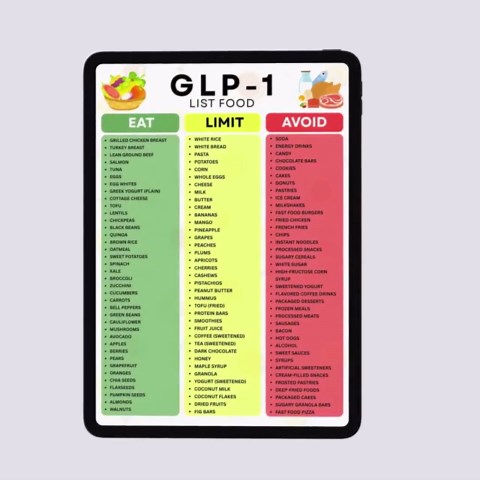 Glp 1 Diet Food List Printable, Ozempic Zepbound Wegovy, Friendly Foods to Avoid List, Instant Download, A4 & US Letter PDF - Etsy