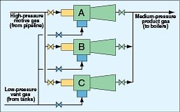 Tank Vapors: Optimize Ejector Sizing for Better Control - Chemical Engineering