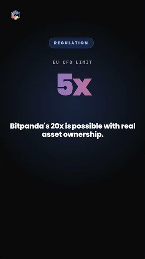 Bitpanda Launches 20x Margin Trading on Real Stocks and ETFs