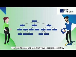 Variant management with pure::variants - What? Why? How? Get the answers in two minutes!