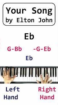 How to Play the Intro to Your Song by Elton John - #shorts #eltonjohntutorial