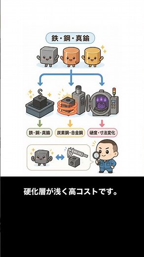 表面処理で損しないための3確認｜材質違いで黒染めも失敗？