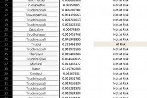 Poverty Risk Calculator