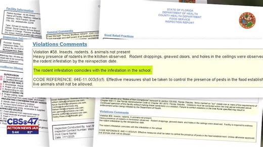 Action News Jax Investigates: At least 24 Duval County Public Schools cafeterias fail inspections