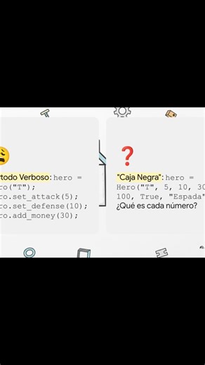 The Recipe for Perfect Code: Pattern Builder and Director
