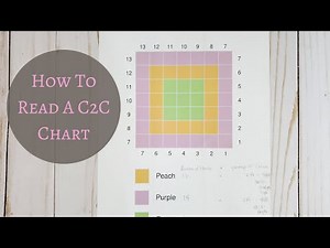 C2C Series: Video #6 How To Read A Chart