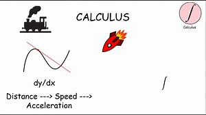 9 分钟解析所有数学类型_哔哩哔哩_bilibili