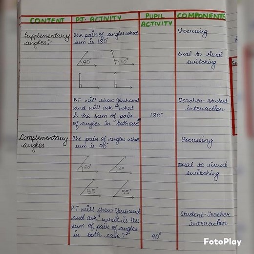 Micro skill mathematics lesson plan | Stimulis variation | Types of angle | 9th class | NCERT