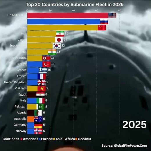⚓ Which Country Has the Most Submarines in 2025? - Top 20 Ranked #military2025 #army #militarypower