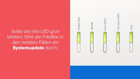 Wenn die FritzBox blinkt: Router-Fehler schnell erkennen & noch schneller lösen
