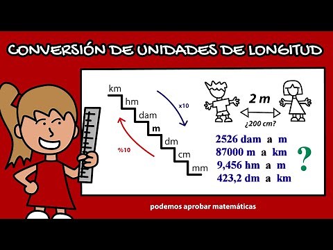 Conversion of length units: km, hm, dam, m, dm, cm, mm