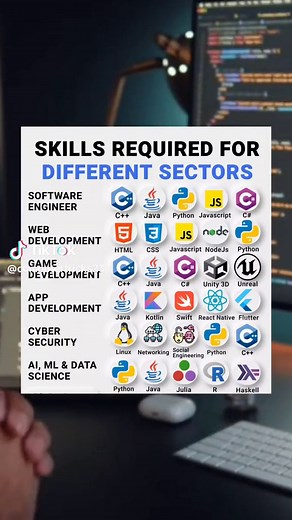 Essential Skills for Web Developers in Various Sectors