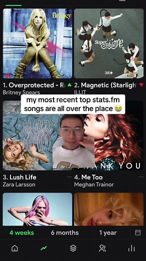 Exploring 2010s Pop Music Hits and Trends