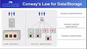 介绍 深入了解：OpenEBS存储引擎