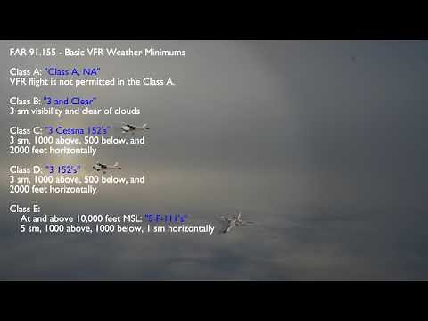 Visibility and Cloud Clearance Requirements Made Easy