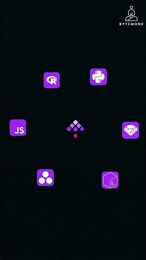 DevOps Automation and Orchestration using Kestra