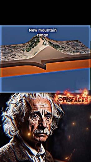 How the Himalayas Were Formed 🌍 #Himalayas #PlateTectonics #ScienceShorts #GeologyFacts #science